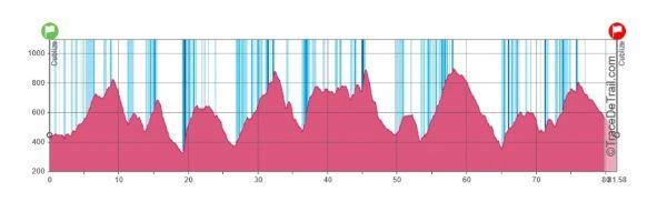 Utbv ratio